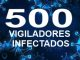 más de 500 vigiladores infectados de coronavirus en todo el país