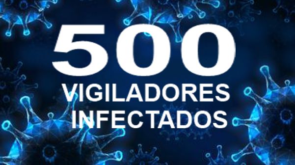 más de 500 vigiladores infectados de coronavirus en todo el país