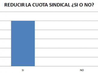 buscan reducir la cuota sindical en upsra