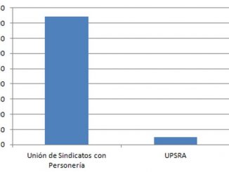 encuesta de la voz del vigilador