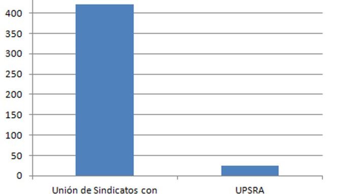 encuesta de la voz del vigilador