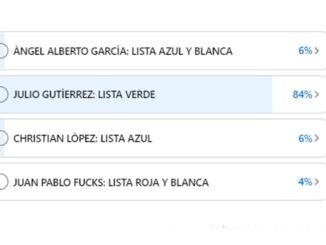 elecciones 2024 en upsra ultima encuesta