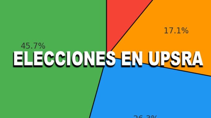 RESULTADO DE LA ULTIMA ENCUESTA DE LAS ELECCIONES EN UPSRA