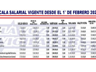 nuevo aumentó para los vigiladores desde el 1 de febrero del 2025