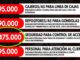 El poder adquisitivo del trabajador de seguridad privada viene ganando terreno en los últimos meses. En esta nota compararemos el salario actual de un vigilador con el de distintos rubros del mercado laboral argentino, muchos de ellos históricamente considerados mejor remunerados.