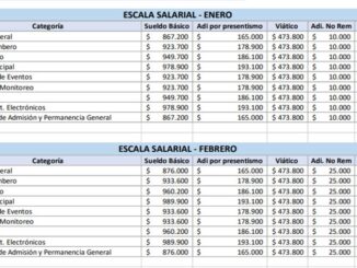 Finalmente quedó homologado el aumento salarial para los trabajadores vigiladores correspondiente al primer semestre de 2026. El acuerdo establece un salario conformado que alcanzará los $1.644.650, mediante incrementos escalonados mes a mes hasta el mes de junio.