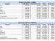 Finalmente quedó homologado el aumento salarial para los trabajadores vigiladores correspondiente al primer semestre de 2026. El acuerdo establece un salario conformado que alcanzará los $1.644.650, mediante incrementos escalonados mes a mes hasta el mes de junio.